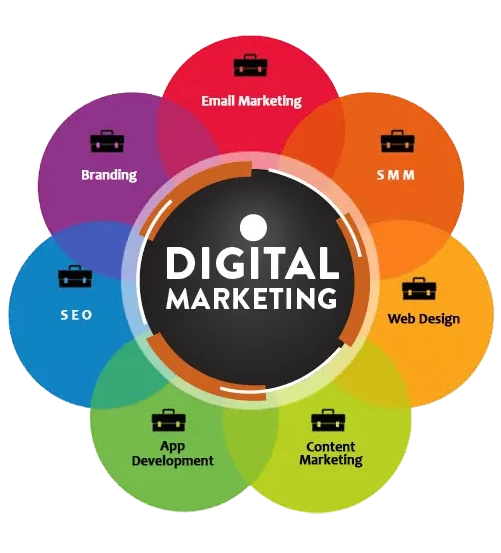 digital-marketing-services